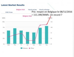 Price-Average-Belgium
